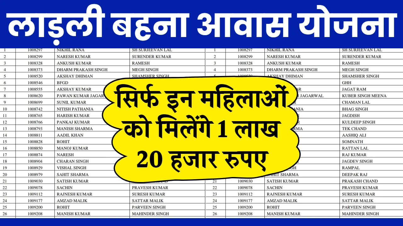 Ladli Behna Awas Yojana List